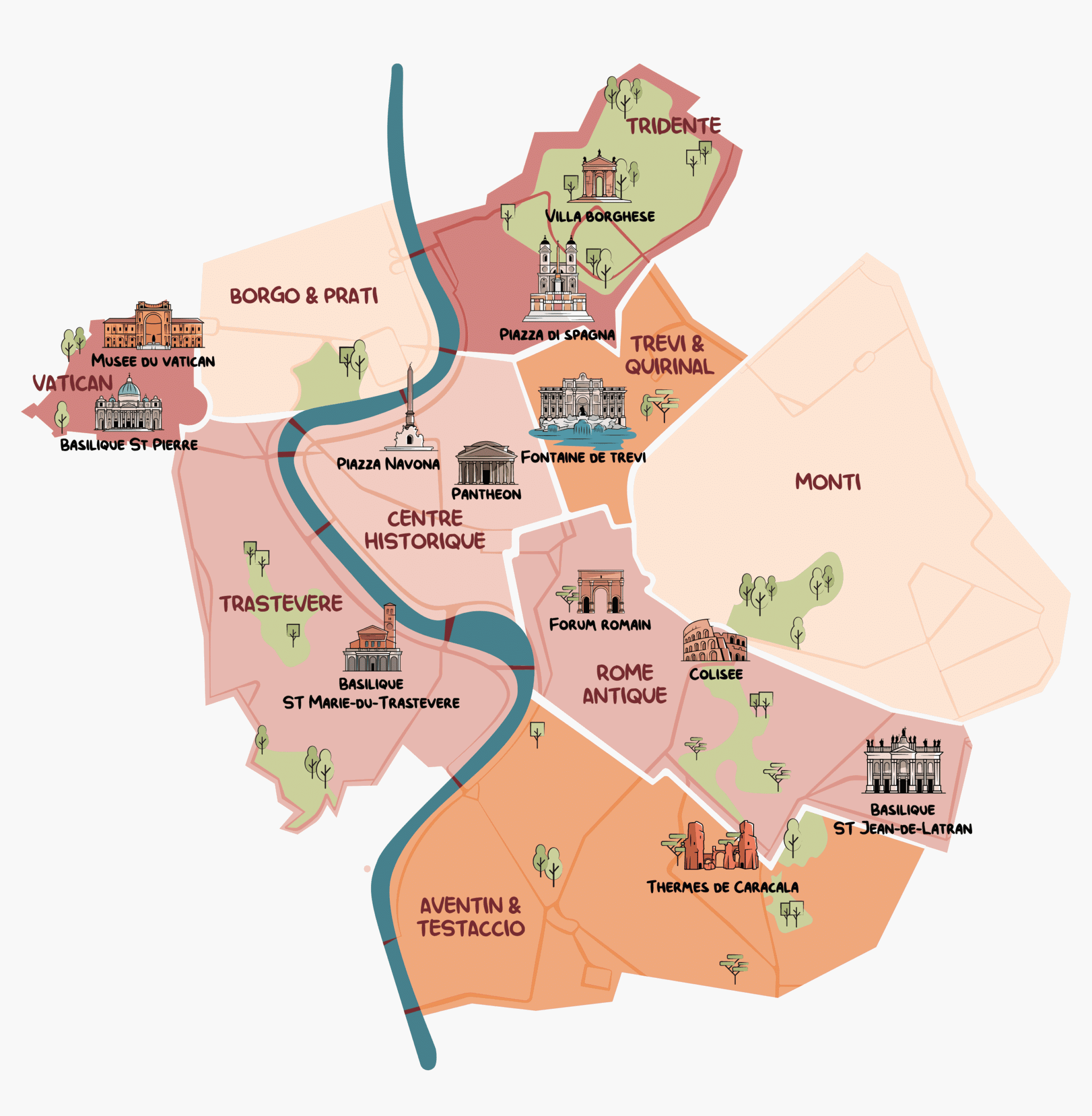 Quartiers De Rome Nos Itinéraires Et Conseils Pour Les Visiter